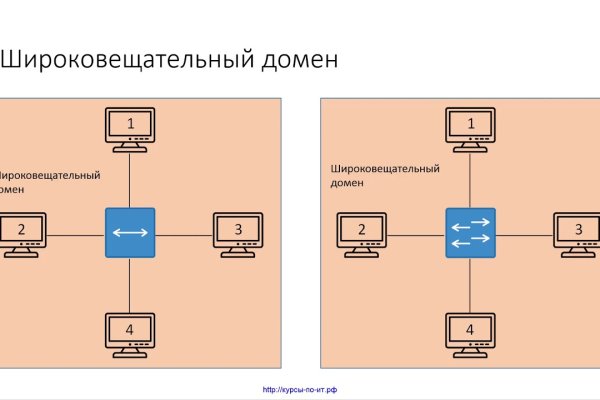 Омг ссылки зеркало